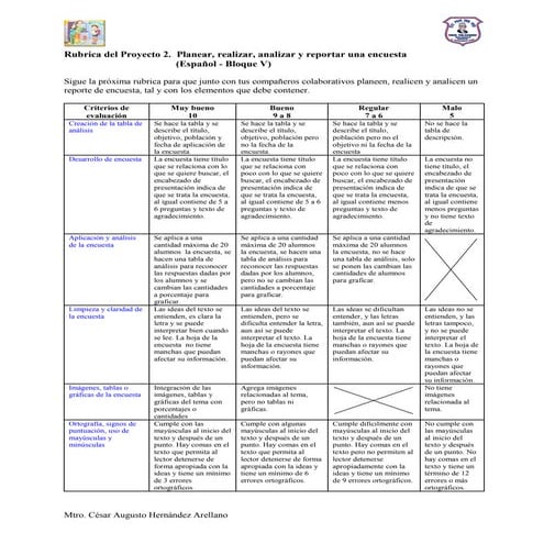 Rubrica del Proyecto 14. Planear, realizar.. una encuesta (Español - Bloque V)