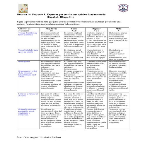 Rubrica del Proyecto 9. Opinión fundamentada (Español - Bloque III)