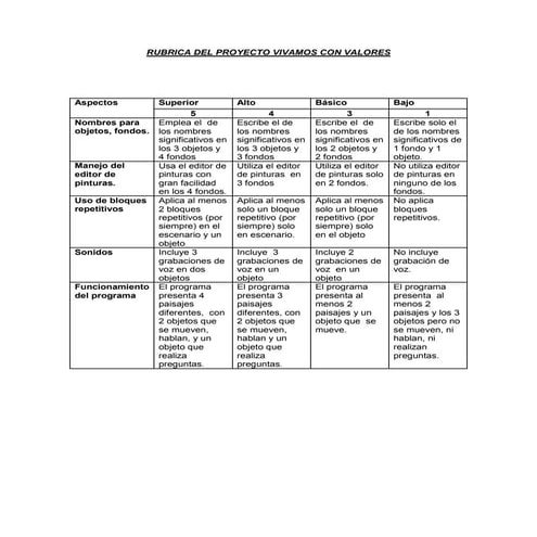 Rúbrica Matemática: Elaboración de un tangrama | PDF