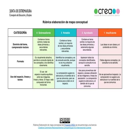 Rubrica de mapa conceptual 