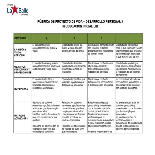 RUBRICA DE PROYECTO DE VIDA III EIB.docx