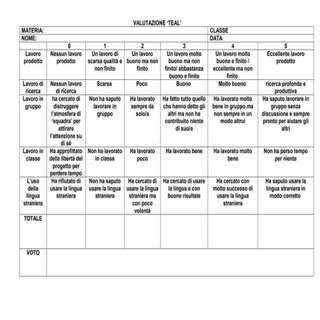Rubrica di valutazione ‘teal' prof.sse giuseppina giuditta e sabina palanca