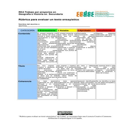 Rúbrica para evaluar un ensayo