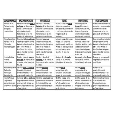 Rubrica evaluación proyecto de historia