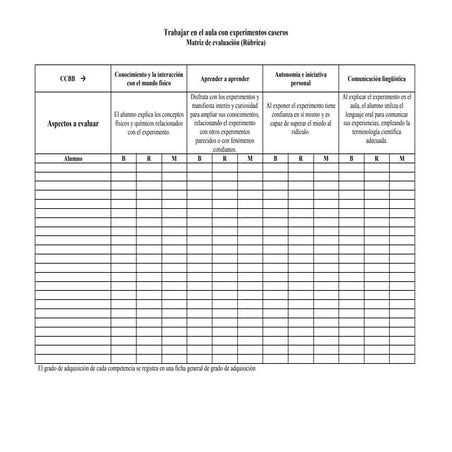 Rubrica evaluacion experimentos