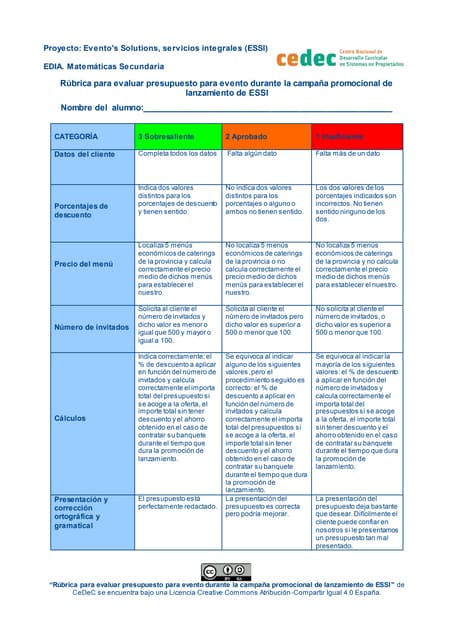 Rubrica de evaluacion de un presupu...