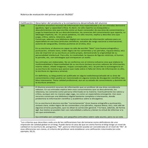 Rubrica evaluacion primer parcial blog