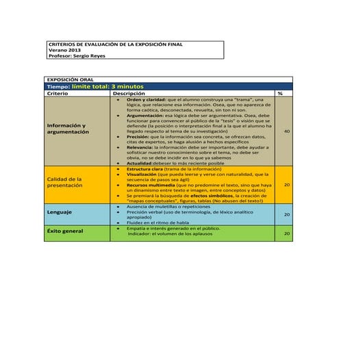 Rubrica exposición final verano 2013