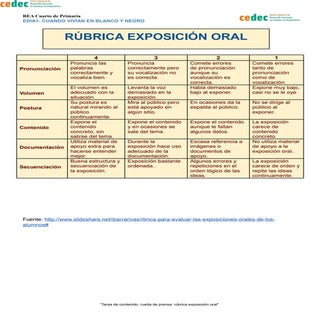 Rúbrica de una exposición oral en P...