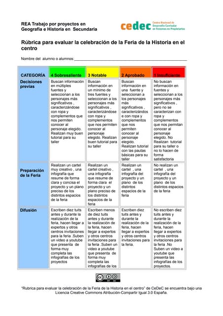 Rúbrica del proyecto de una Feria d...