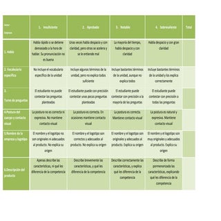 Rúbrica de evaluación para evaluar ...