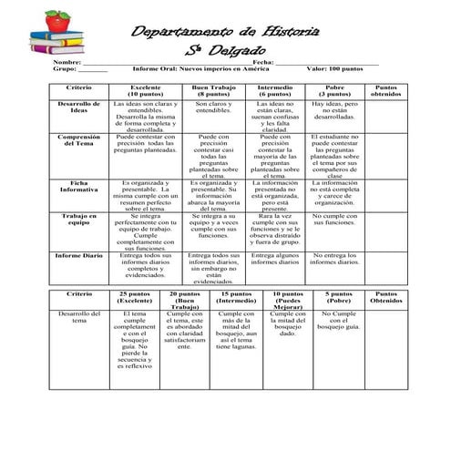 Rubrica informa oral 100 puntos