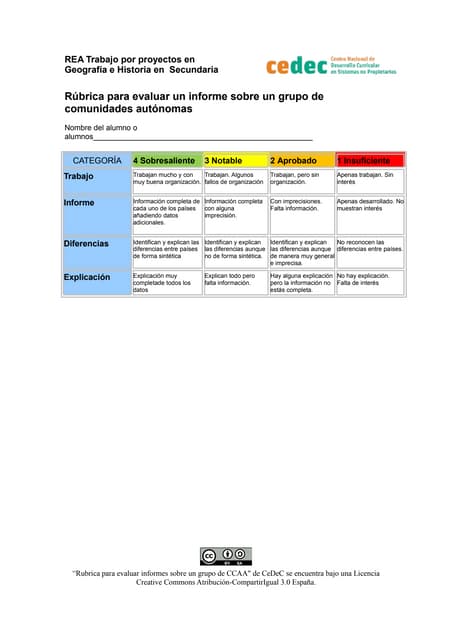 Rúbrica de un informe sobre comunid...