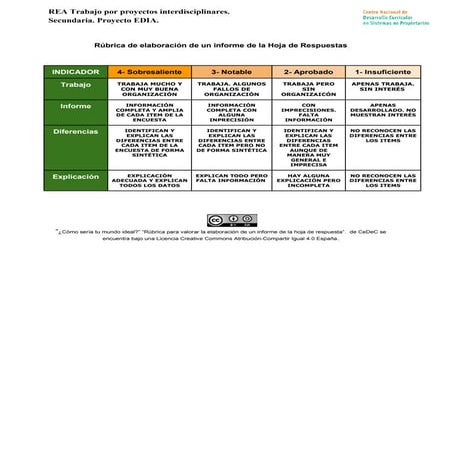 Rúbrica para la elaboración de un informe a raíz de respuestas