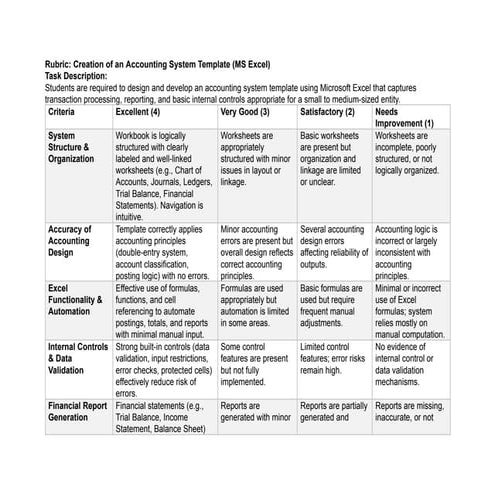 Rubric_AIS-in-MS-Excel.docx.pdf. Accounting Information system | PDF