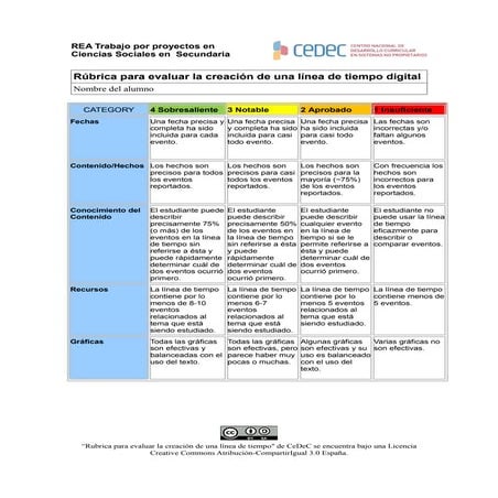 Rúbrica para la evaluación de la creación de una línea de tiempo digital