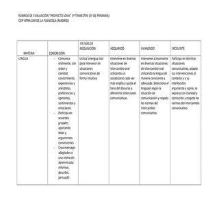 Rubrica lova 1º trimestre 2014-15