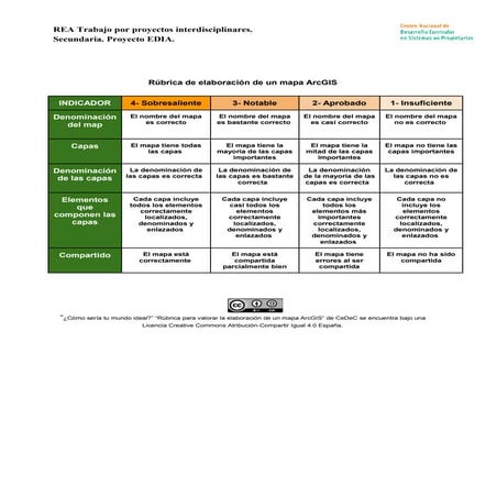 Rúbrica para la elaboración de un mapa con ArcGIS