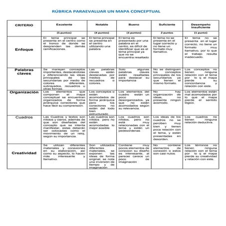 Rubrica mapa conceptual