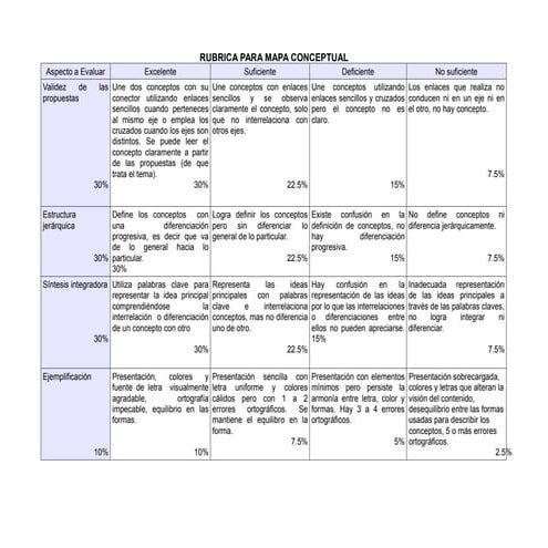 Rubrica mapa conceptual