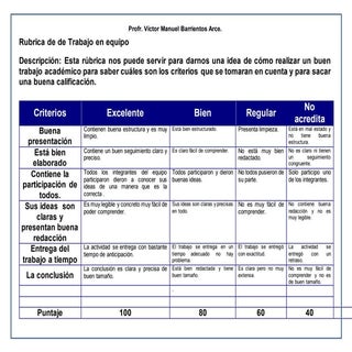 Rubrica mapa conceptual, esquema y ...