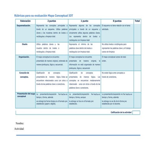 Rubrica mapa conceptual io t