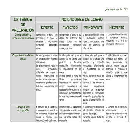 Rúbrica mapa mental