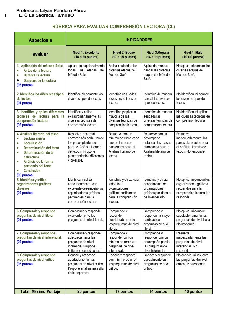 preguntas abiertas nivel primaria rubrica para evaluar comprensi 243 n lectora 3er m 243 dulo preguntas abiertas nivel primaria rubrica para evaluar comprensi 243 n lectora 3er m 243 dulo