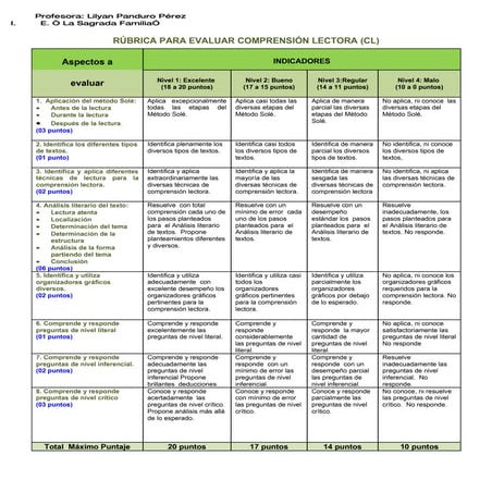 Rubrica Para Evaluar ComprensióN Lectora 3er. MóDulo