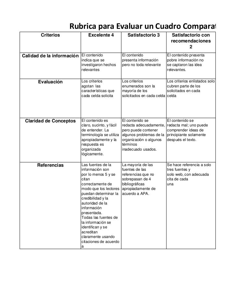 preguntas para una entrevista gastronomica rubrica para evaluar cuadro comparativo preguntas para una entrevista gastronomica rubrica para evaluar cuadro comparativo
