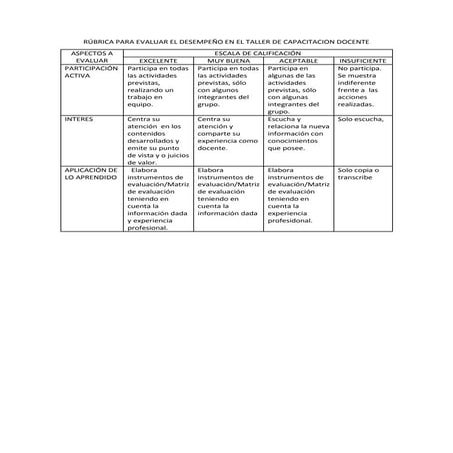 Rubrica para evaluar desempeño en taller de capacitación