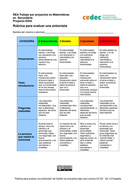 Rubrica para evaluar entrevistas