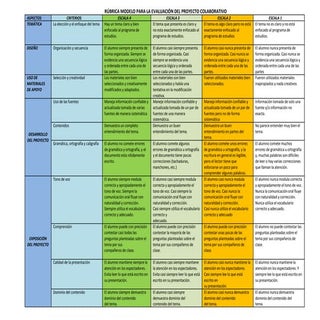 Rubrica para evaluar proyecto colab...