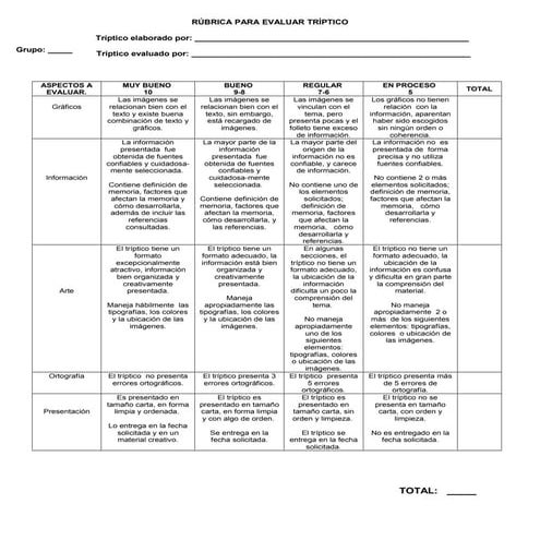 Rubrica para evaluar triptico, version corta