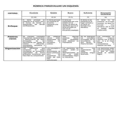 Rubrica para evaluar un esquema