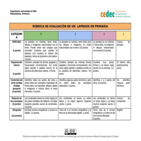 Rúbrica para evaluar un lapbook en Primaria