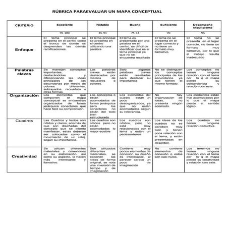 Rubricaparaevaluarunmapaconceptual 110708131757-phpapp02