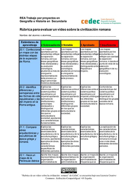 Rubrica para evaluar un vídeo sobre...