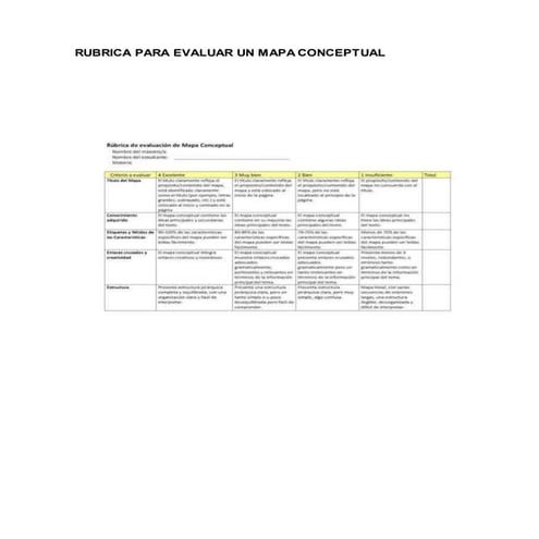 Rubrica para evaluar y  mapa conceptual