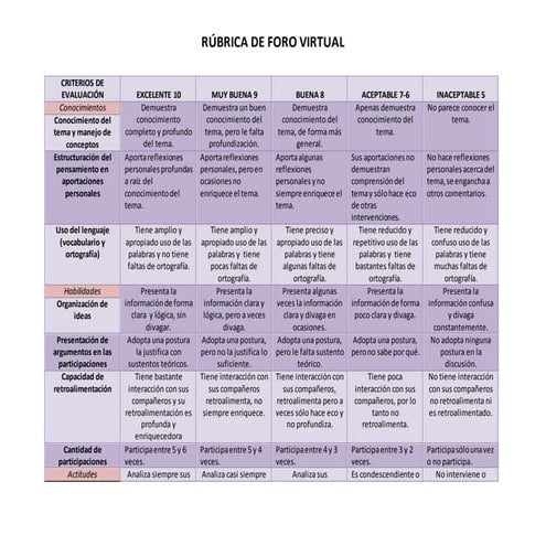 Rubricaparaforosvirtuales