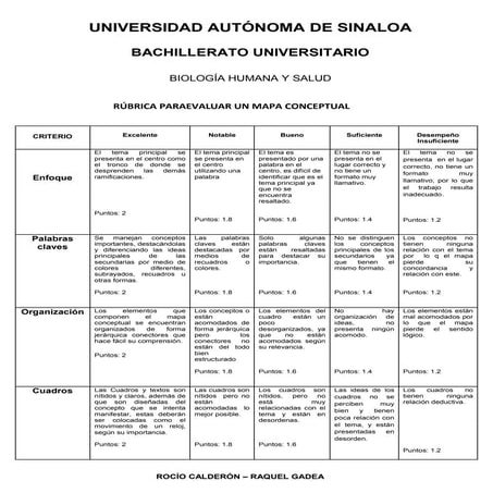 Rubrica para mapa conceptual