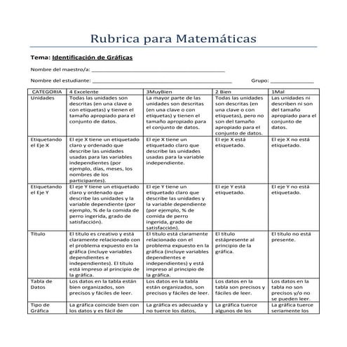 Rubrica para matemáticas