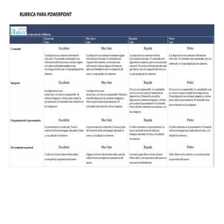 Rubrica para power point | DOCX