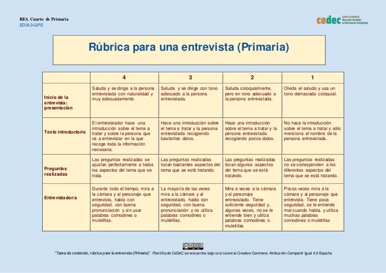Rubrica Para Evaluar Una Entrevista En Primaria