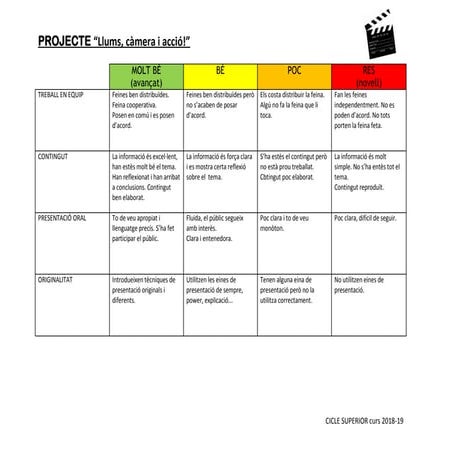 Rubrica presentacio de treballs
