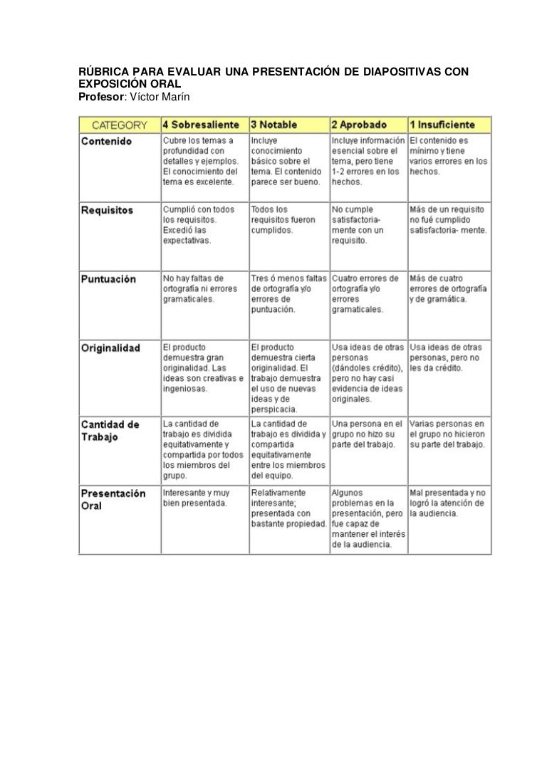 Rubrica presentación de diapositivas y exposición oral