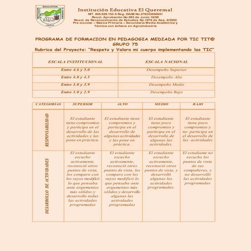Rúbrica de proyecto | PDF