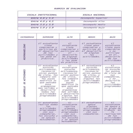 Rubrica proyecto | DOCX
