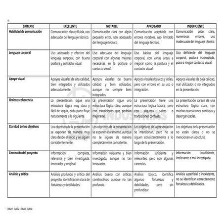 Rubrica para evaluar un proyecto de integración | DOCX