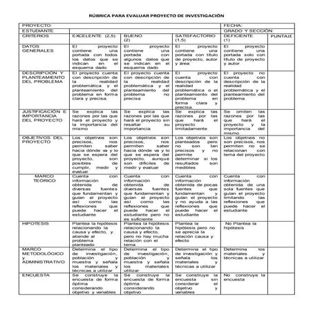 Rúbrica para Evaluar un Documento Técnico de Proyecto Integrador ...